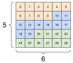 You can't reorder axes, use tf$transpose for that