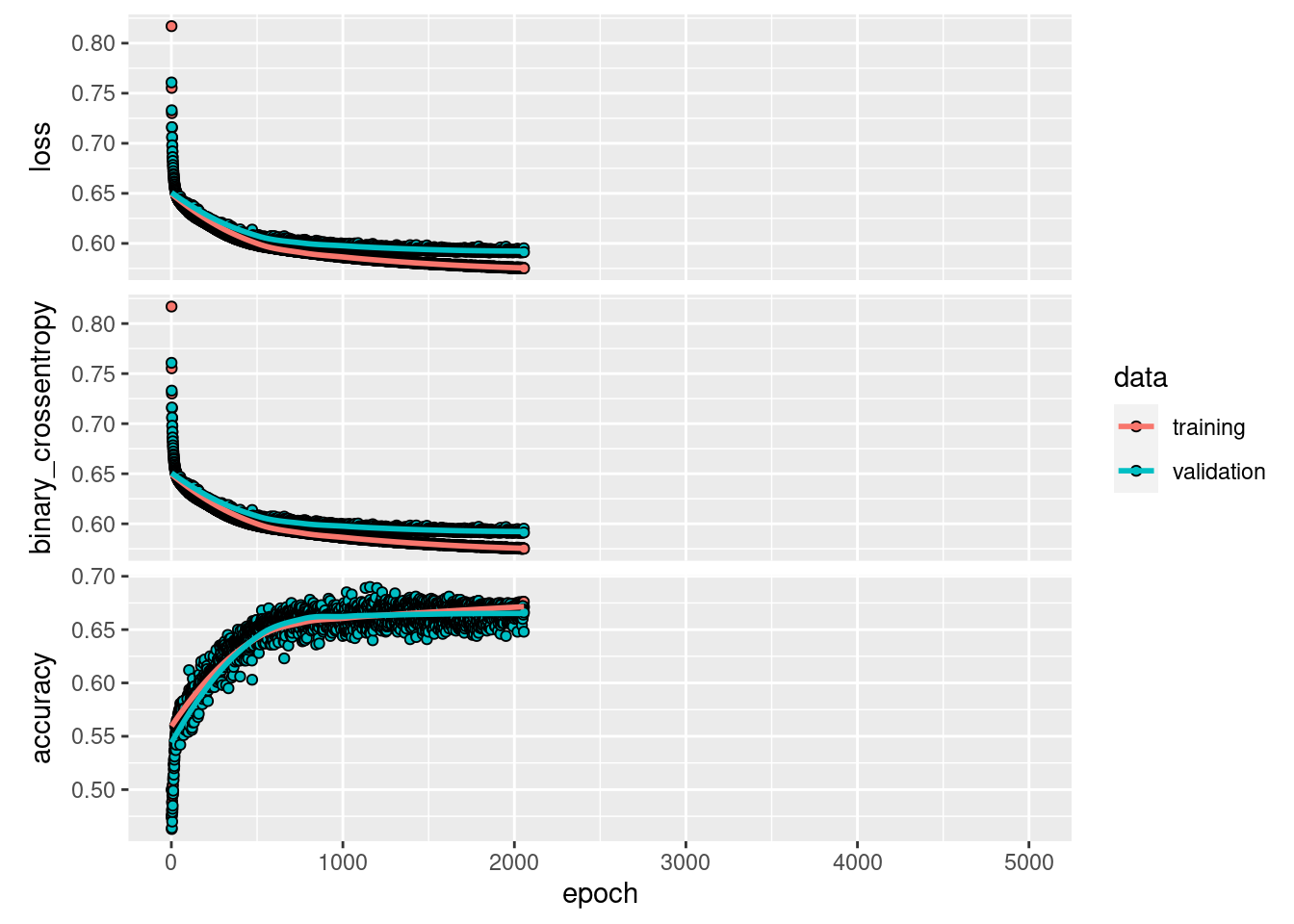 1.3. Underfit vs overfit: do I need more data, or more complex