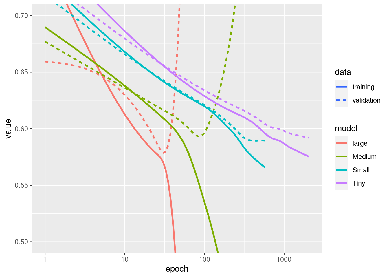 Overfit & Underfit in Machine Learning  Machine Learning Tutorial for  Beginners 