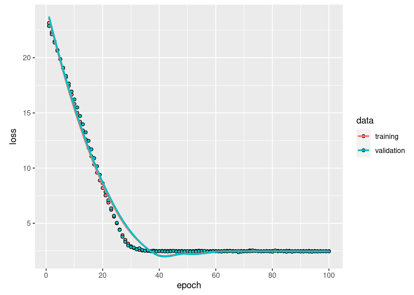 Keras in hot sale r tutorial