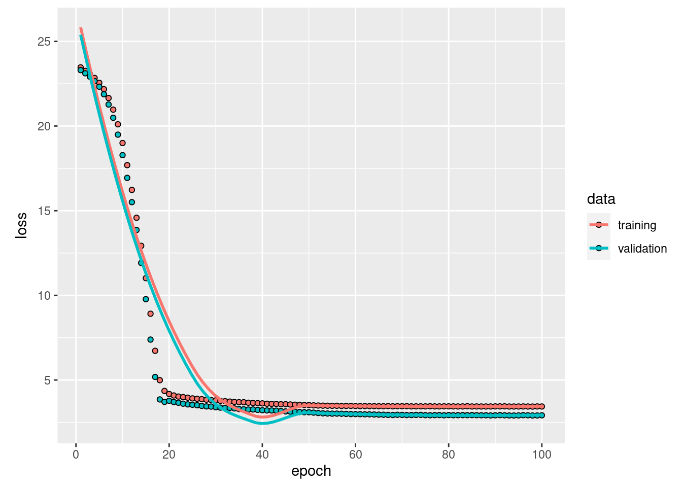 Keras tutorial hot sale regression